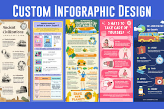 do professional infographic design