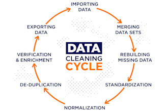 clean or prepare your data to a level ready for analysis