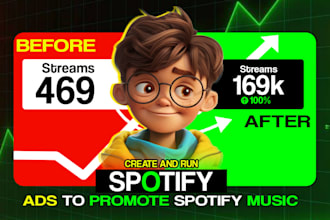 create and run spotify trigger algorithm ads to promote your spotify music