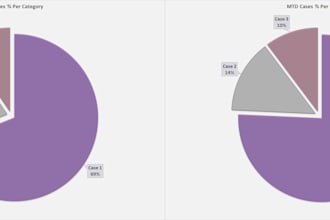 analyze business data, and generate insights