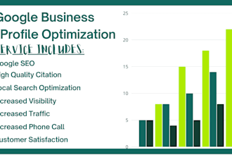 optimize your google my business listing for local SEO, gmb, maps ranking
