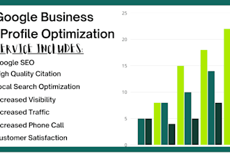 optimize your google business profile for map ranking, local SEO
