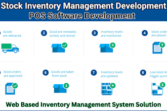 develop web based stock inventory management system, pos software