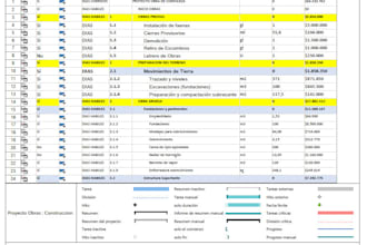 create schedule and gantt charts in ms project