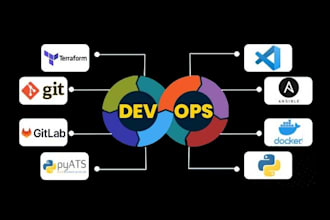 do docker, kubernetes, terraform and devops related work