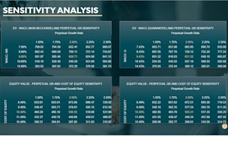 do financial modeling for you