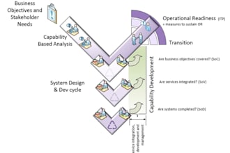 improve capability management and business architecture