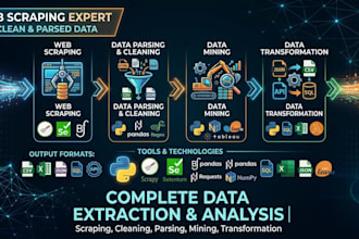 perform web scraping including data parsing, cleaning, mining and transformation
