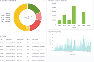 develop a visual data dashboard from your companys API