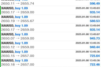deliver you automated forex ea bot, forex trading bot, forex trading robot