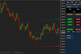 develop indicator or code custom strategy  tradingview pinescript trading forex