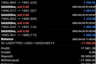 manage your mt4 or mt5 account management with good risk management good profit