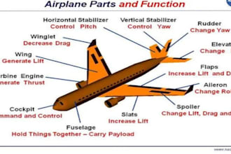 do aircraft design, vtol uav design, drone design and aerospace engineering work