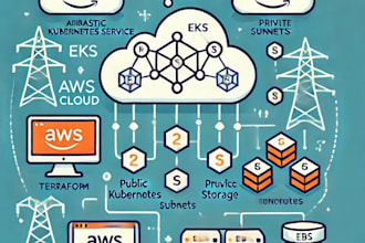 set up AWS infrastructure with terraform and kubernetes