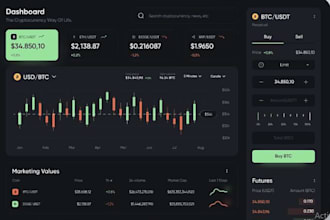 develop HQ crypto exchange website like binance, kucoin