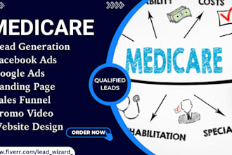 medicare leads medicare ads medicare landing page medicare sales funnel