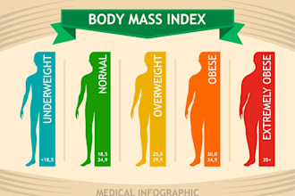 coach you to create healthy body with perfect body image