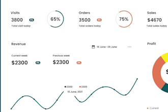 full stack ai software developer, ai machine learning, ai web app, saas app, api