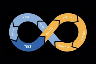 be your devops expert with AWS and other opensource tools