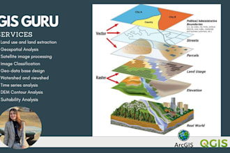 gis mapping and remote sensing analysis using arcgis and qgis