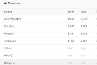 add setup admob, meta, ironsource bidding ad , for android in xml jetpack