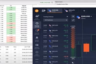 develop custom trading bots indicator, strategies for mt4 mt5, cbot, ninjatrader