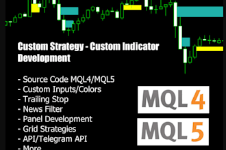 custom code script for mt4, mt5, tradingview, ninjatrader, thinkorswim, and ib t