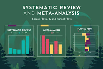 write and publish your systematic review and meta analysis in scopus journal