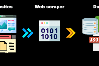 do web scraping, data mining using python