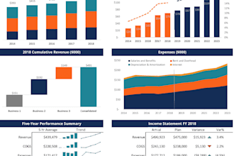 create budgeting and forecasting for your business