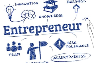 do market research,business plan,niche,competitor analysis