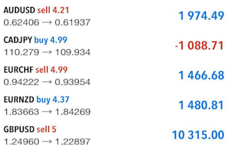 install, setup profitable trading bot, hft bot, forex ea bot, forex trading bot