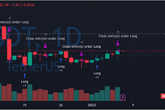 create tradingview indicator, tradingview pine script for your trading platform