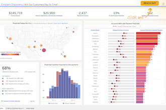 provide data analysis custom power bi dashboard and reports