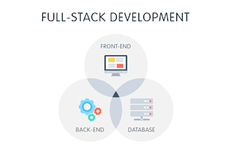 build full stack web apps automation tools and apis with django mern and jsp