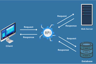 create or fix API integrations using c, ssis, or sql server
