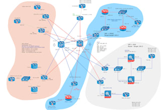 networking projects in gns3 and cisco packet tracer expert