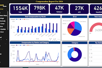create custom power bi dashboards