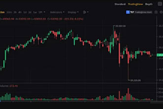 develop an indicator or strategy with tradingview pine script