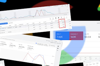 be your google ads adwords expert for PPC campaign setup and optimization