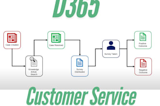 teach you d365 customer service hub