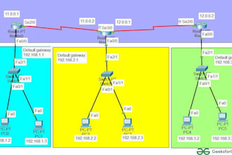 help with the ccna cisco packet tracer assignment