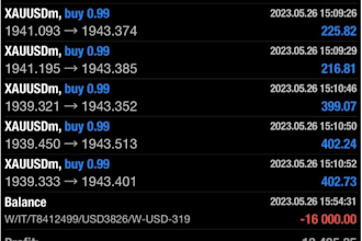provide forex trading bot, expert advisor, forex trading robot, trading bot