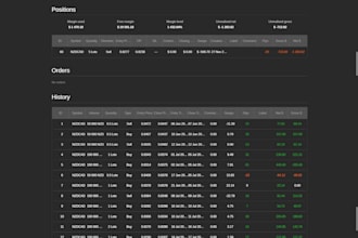 teach you my profitable forex strategy