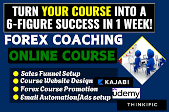do online course promotion, udemy forex coaching, thinkific course promotion ads