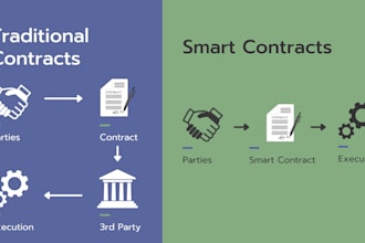 custom smart contract,solidity,rust,bep20,erc20, algorand,avalanche,web3 webiste