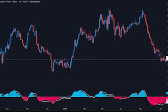convert tradingview pinescript to ninjatrader, metatrader, 4,5 tradingview mql