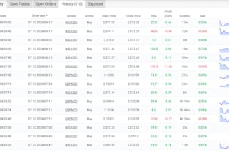 provide forex trading bot, expert advisor, trading bot, forex ea trading bot