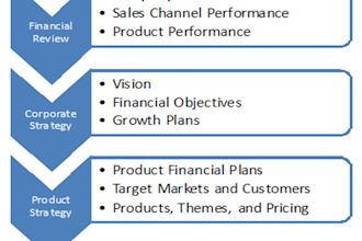 do strategic business plan and industry analysis