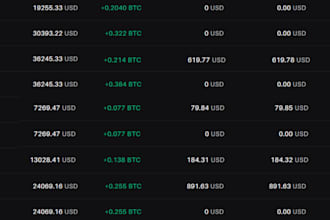 teach you crypto, futures and options, stock trading